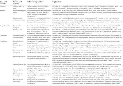 Carbon information disclosure quality, greenwashing behavior, and enterprise value